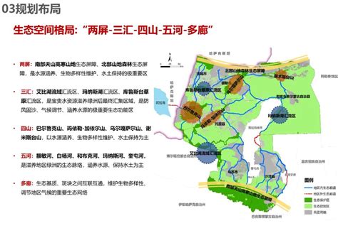 规划公示：塔城地区国土空间总体规划（2020-2035）中期成果公示