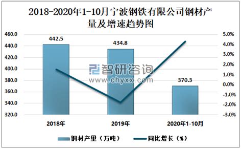 2021年东莞楼市预测：提前透支了未来几年的房价涨幅|东莞|松山湖|片区_新浪新闻