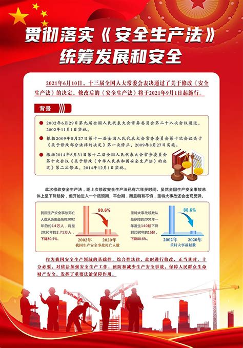 贯彻落实安全生产15条措施展板图片下载_红动中国