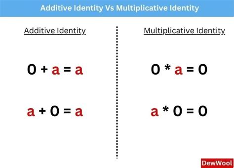 Additive Identity Vs Multiplicative Identity - DewWool