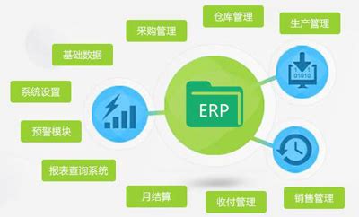 如何选择开发定制ERP企业管理软件系统-佛山市汇宸科技有限公司