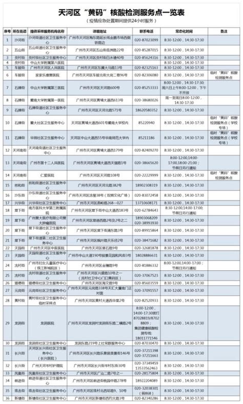 广州健康通上线核酸检测机构查询服务，支持黄码核酸检测、24小时核酸检测点查询