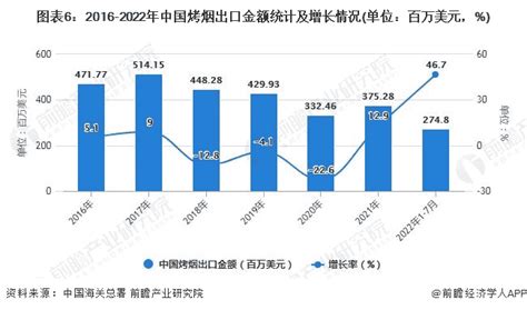2022年1月中国烟草及其制品出口数量、出口金额及出口均价统计分析_贸易数据频道-华经情报网
