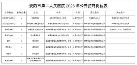 2023年河南安阳市第三人民医院招聘非在编工作人员19人（报名时间2月27日至2月28）