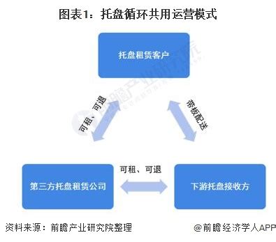 2023中国住房租赁行业轻资产运营白皮书