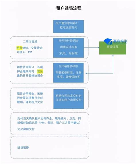 智慧店铺管理软件-在街上店铺