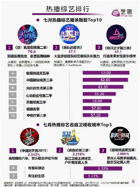 艺恩推出《2019年8月综艺内容营销指数榜单》-艺恩网-文娱大数据服务商