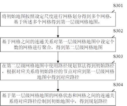 使用VISIO绘制网络拓朴图 - 知乎