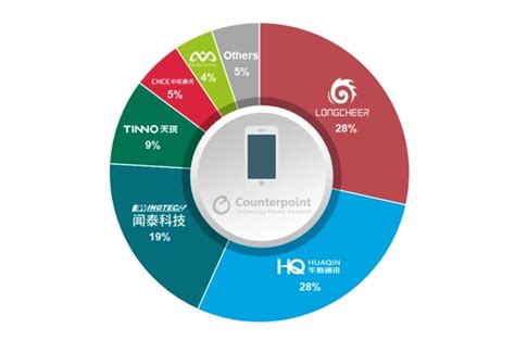 深圳ODM|深圳OEM代工代料|深圳OEM来料加工|深圳收银设备代工—深圳市好德芯电子科技有限公司