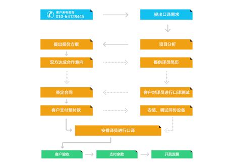 翻译流程,翻译步骤-北京英信翻译公司