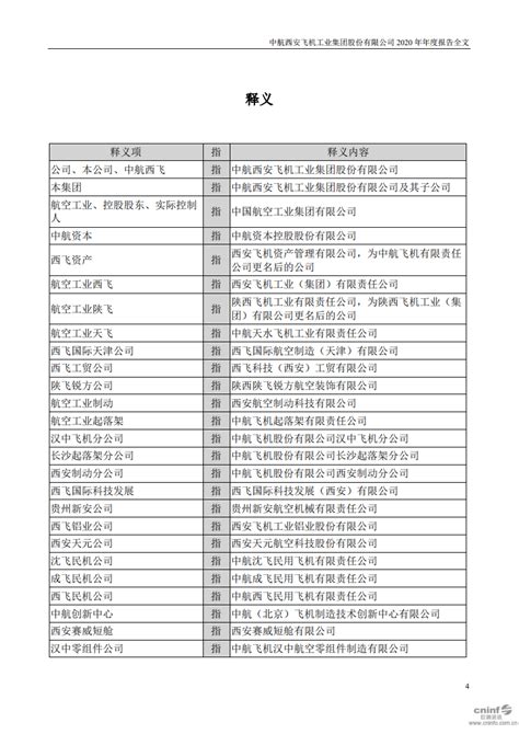 中航西安飞机工业集团股份有限公司2020年年度报告.PDF | 先导研报