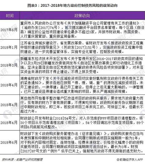 【信用评级区域研究】2020年各地方政府信用风险回顾及展望(附各省2019年信用风险排名)_陕西资信等级评估-偿债能力分析_新浪博客