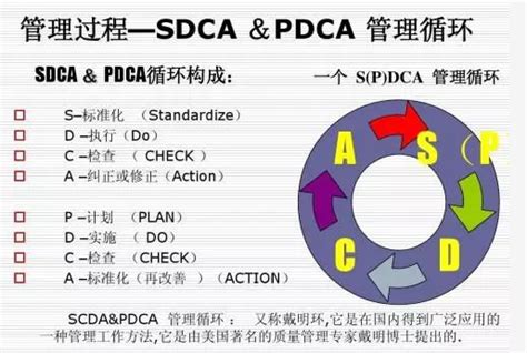 流程优化的五种基本方法 - 专业文章 - 宜配软件 - 专业汽配管理软件 | 汽配外贸软件 | 汽配进销存软件