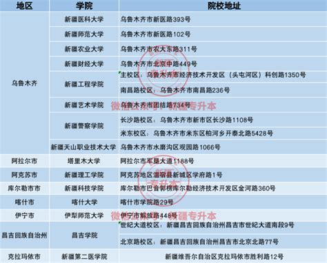 甘肃最好的专升本大学排名前十名一览表（公办+民办院校）-中专排名网