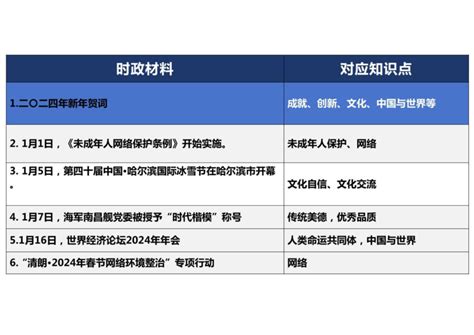 中考道德与法治时政热点解读（2024年1月） 课件(共37张PPT)-21世纪教育网