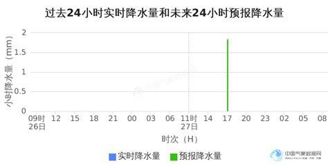 国家气象信息中心-中国气象数据网