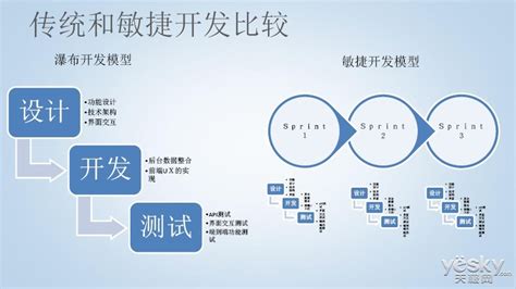 快速迭代,迭代模型_大山谷图库