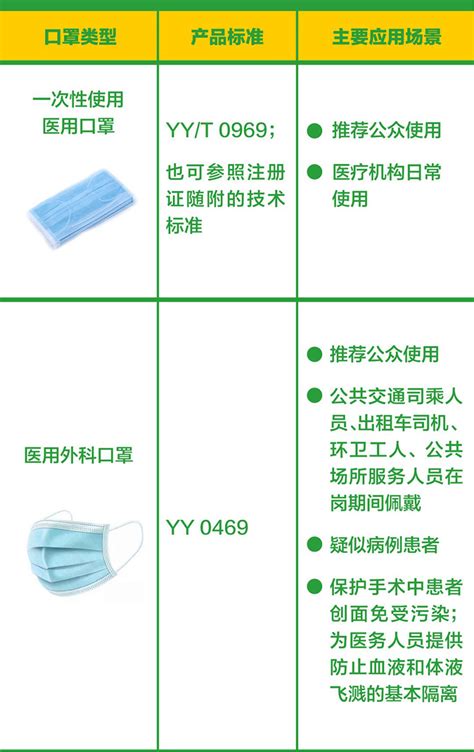 中国疾控中心提示：口罩选择和使用（口罩篇） - 宜昌市疾病预防控制中心