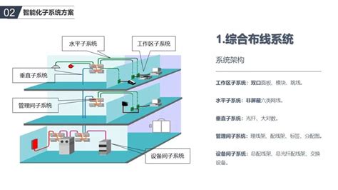 弱电智能化设计解决方案-各行业弱电设计拓扑图 -北京华程天工