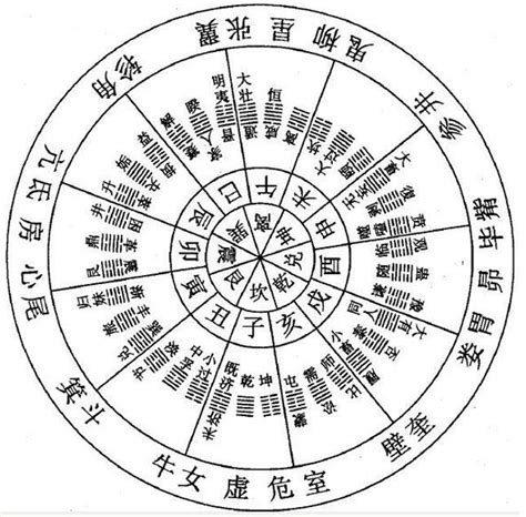 阳宅风水哪个门派更好？建筑学和风水学有什么关系吗_风水_若朴堂文化