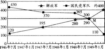 三大战役中，唯独淮海战役兵力处于劣势，为何比平津战役先开打？|大战役|淮海战役|平津战役_新浪新闻