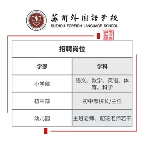 2023年苏州外国语学校招生信息-国际学校网