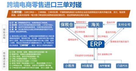 跨境物流的系统设计是怎么做的：ERP – 物流模块设计 | 人人都是产品经理