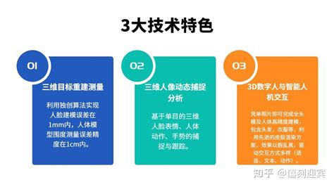 翰飞科技3D数字人大规模落地 实现数字人关键技术新突破 - 知乎