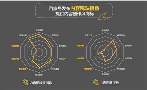 百家号注册：领域、名称、签名怎么写才好_360新知