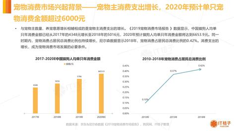 2021年中国智能养宠行业市场现状及发展前景分析 多因素促进行业快速发展_前瞻趋势 - 前瞻产业研究院