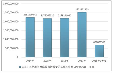 叉车市场分析报告_2020-2026年中国叉车市场前景研究与行业发展趋势报告_中国产业研究报告网
