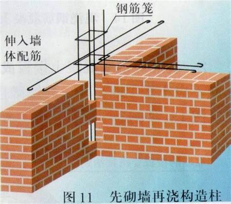 砌体的转角处如何设置构造柱