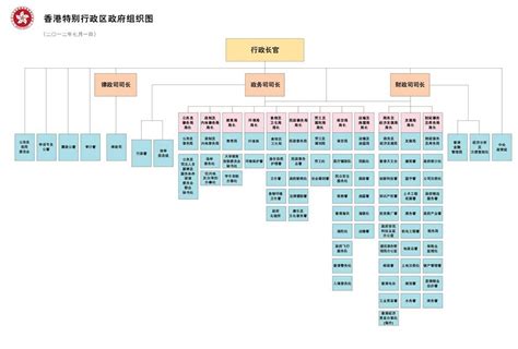 南方网：香港特别行政区政府架构组织图