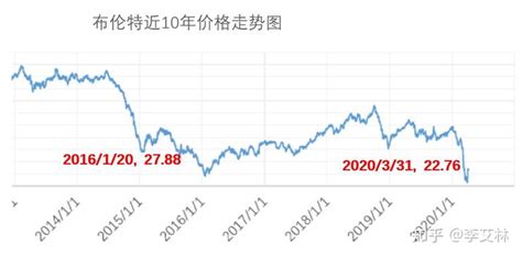 中国石油上半年亏损的300亿去哪了？|界面新闻