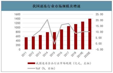 2021年中国速冻食品行业市场规模、行业竞争格局情况及发展趋势_同花顺圈子