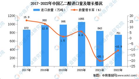 2022年中国乙二醇产业链情况分析：下游需求持续增加[图]_智研咨询