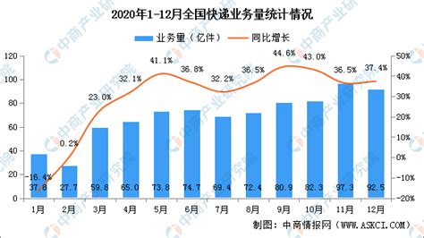 2020年中国服务业运行情况回顾及2021年发展方向预测（图）-中商情报网