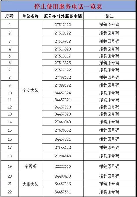 饶平县医院及卫生院咨询电话一览表