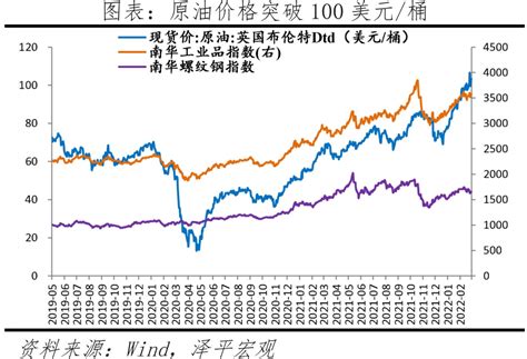 贾彩彦、李清娟：当前全球经济通胀形势的影响及对策建议 - 知乎