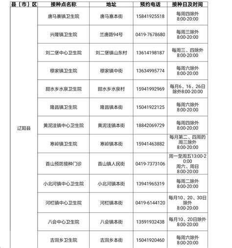 辽阳县新冠病毒疫苗接种点及预约咨询电话