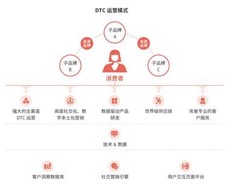 什么是数字营销？包含哪些内容？ - 知乎