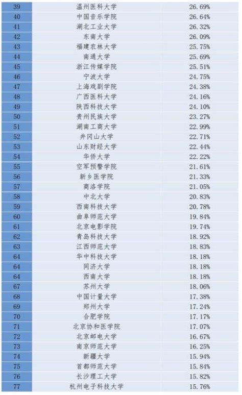 中国重点高中排行榜_2015中国重点高中排行榜(2)_中国排行网