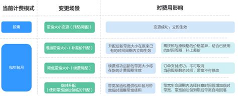 网站定制开发怎么收费？外贸网站的定制开发费用是多少？_凡科建站