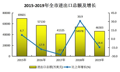 挣钱行业排行榜2020，今年做什么行业最赚钱- 理财技巧_赢家财富网