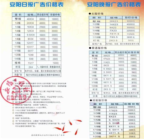 安阳小学排名2022最新排名,安阳小学排名前50_大风车网