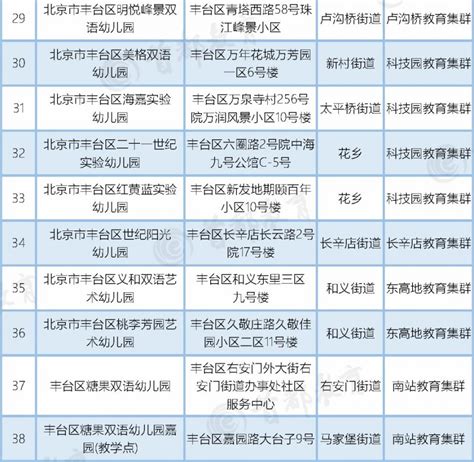 2020北京拟认定普惠性幼儿园名单（朝阳+丰台）- 北京本地宝