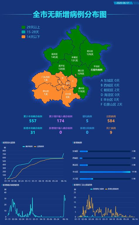 6月16日北京/全国新增确诊病例数据情况- 北京本地宝