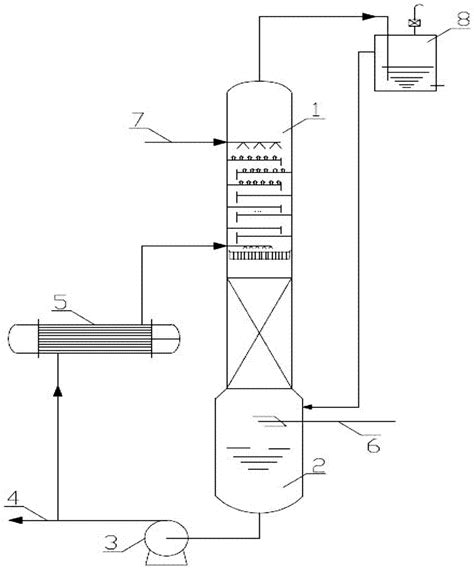 一种环己酮生产过程的皂化废碱液的处理方法与流程