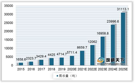 稀土市场分析报告_2020-2026年中国稀土市场深度研究与发展前景报告_中国产业研究报告网