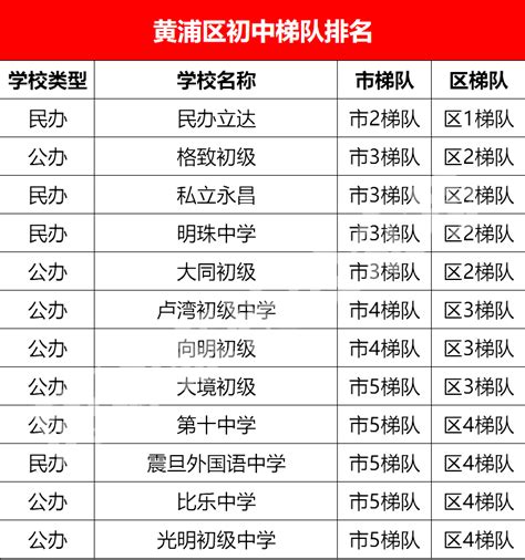 上海16区小学梯队排名出炉！2022升学在即，建议收藏！_【阳光家教网家长课堂】